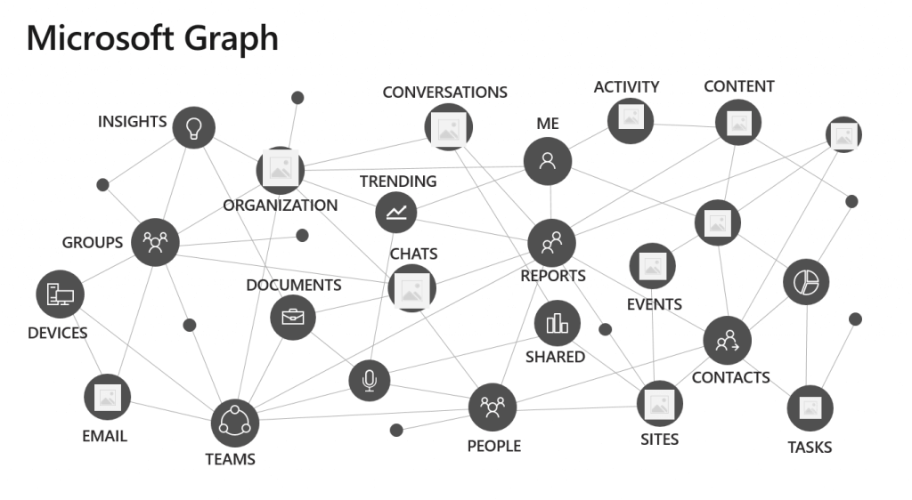 What is Microsoft Graph and Why Do I Care? | The thoughtstuff Blog