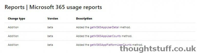 You can now report on usage of different Microsoft Apps in Graph | The ...