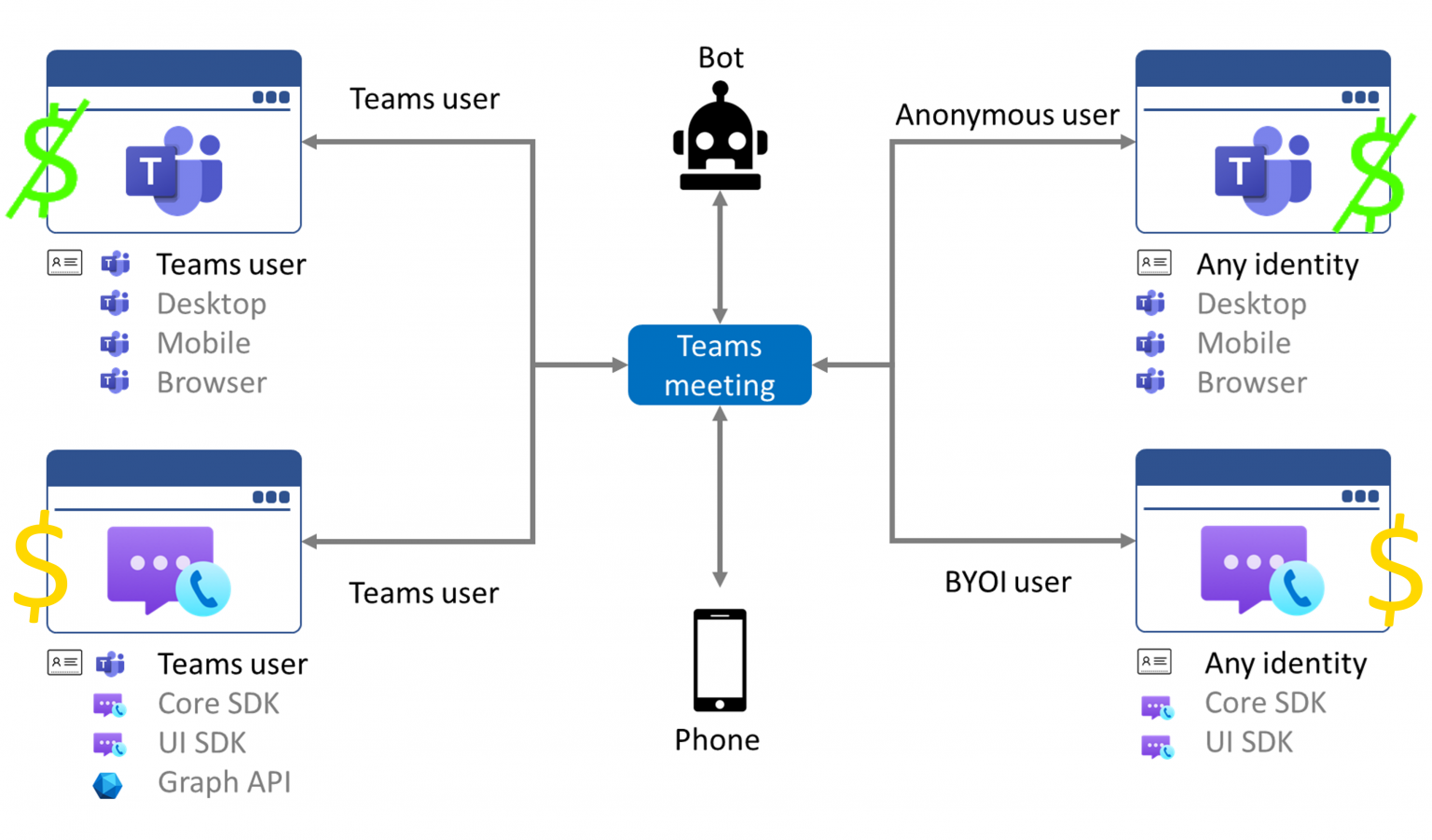 Embed Teams client in a webpage with new public preview functionality