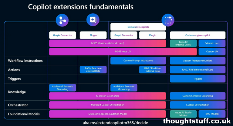 What’s new for developers from Build 2024 – Copilot for Microsoft 365 ...